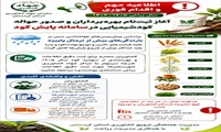 آغاز فوری ثبت‌نام و صدور حواله کود شیمیایی کشت‌های پاییزه در کردستان 